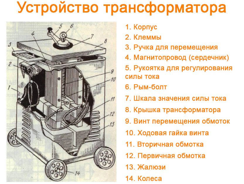 Устройство трансформатора
