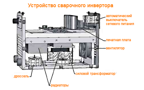 Устройство сварочного инвертора
