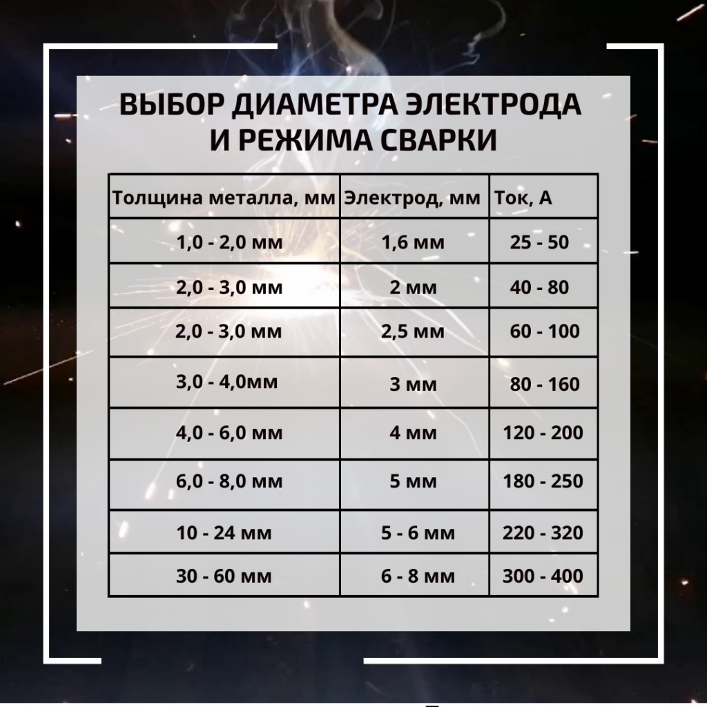 Выбор диаметра электрода.jpg