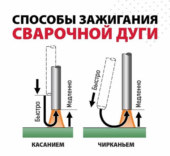 Зажигание чирканьем